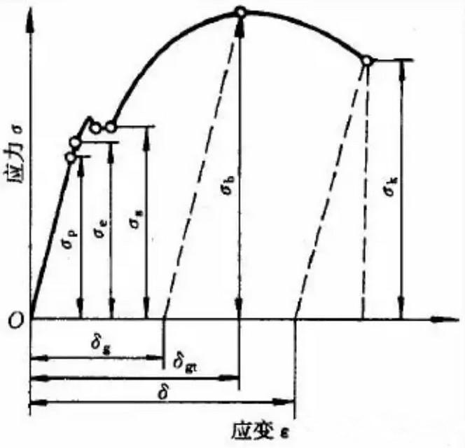 貝朗線材折彎機(jī)小課堂：材料性能知識(shí)