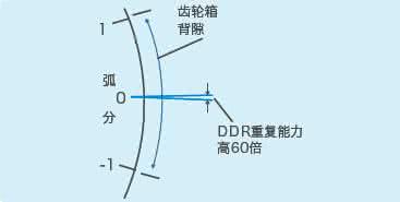 貝朗線材折彎機小課堂：什么是慣量匹配？