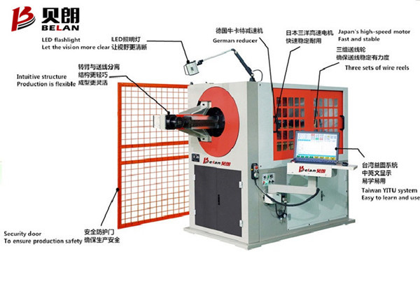 為什么說貝朗的機(jī)械是萬(wàn) 能全自動(dòng)鐵絲折彎?rùn)C(jī)呢？