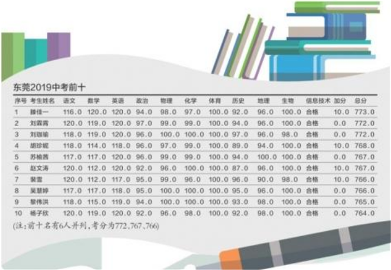 每個(gè)學(xué)霸背后都經(jīng)歷過這些——貝朗金屬折彎設(shè)備