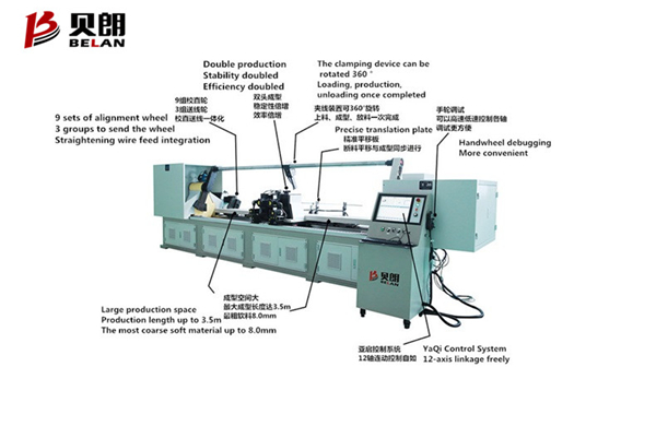 挑戰(zhàn)自我，創(chuàng)造奇跡——貝朗雙頭鋼絲折彎機